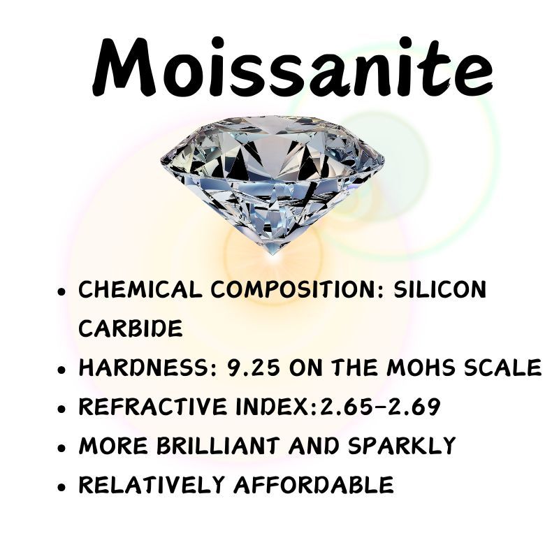 [Wedding Band] 1.3G Moissanite 0.1Ct 925 Sterling Silver Round Cut Ring: Easy And Elegant, Shining S925 Premium Wedding Band Total Product Weight (2.90 Grams)